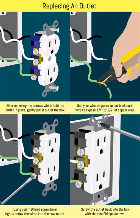 how to adjust electrical outlet box|replacing a wall outlet.